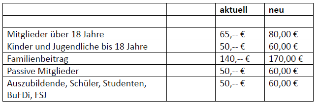 Neue Mitgliedsbeiträge ab 01.01.2025